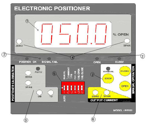 electronic-positioner-1