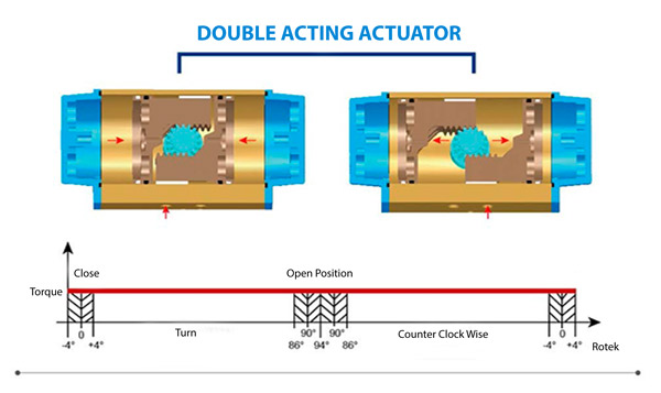 double-acting-actuator