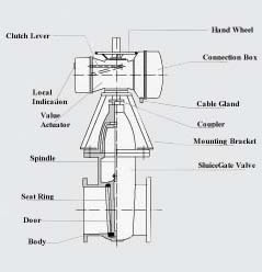 motorised-gatevalves