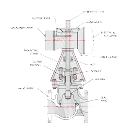 motorised-globe-valves1.jpg