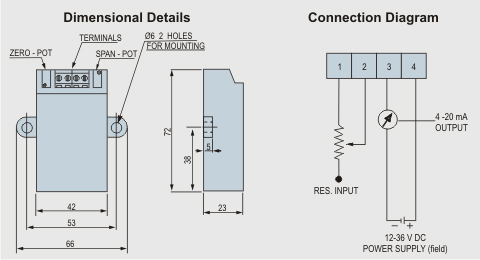 ppt-drg1