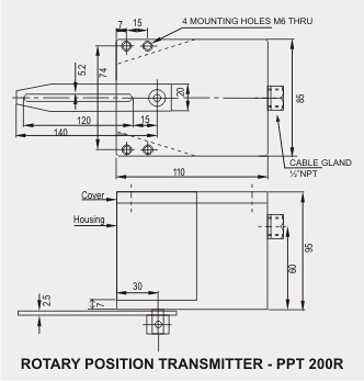 ppt-drg3