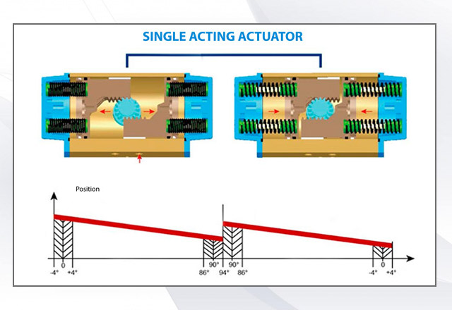 single-acting-actuator-1