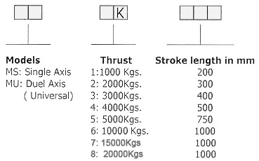 Ordering Specifications